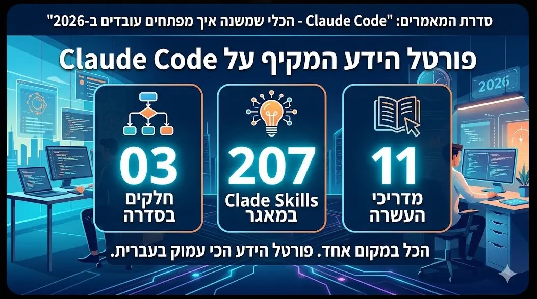 סדרת Claude Code · Issue III · 2026 — פורטל הידע המקיף בעברית: 6 חלקים בסדרה (2 מסלולים), 257 Claude Skills במאגר, 11 מדריכי העשרה